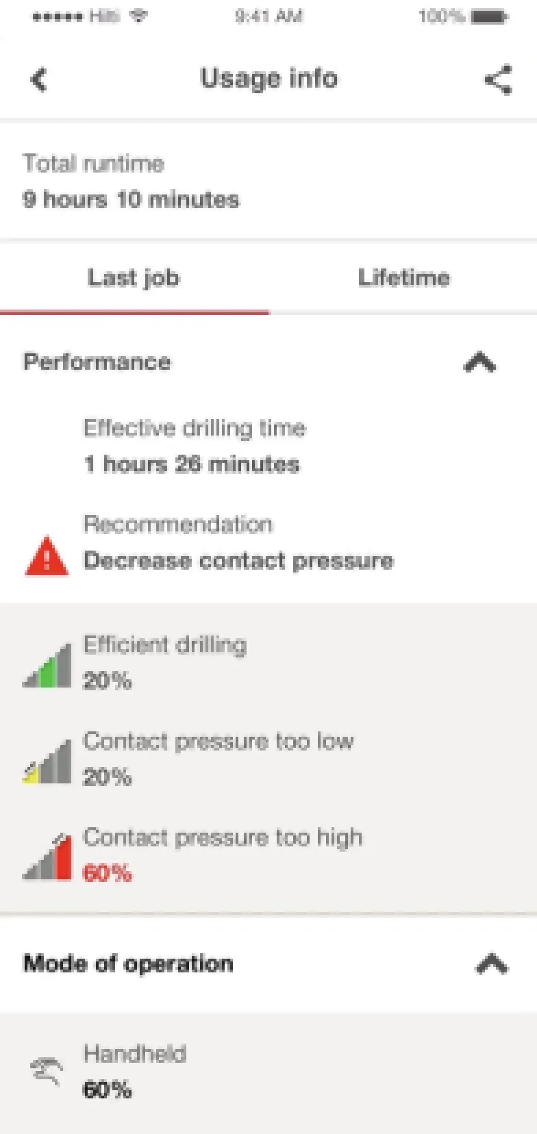 ON!Track mobile: Usage Info