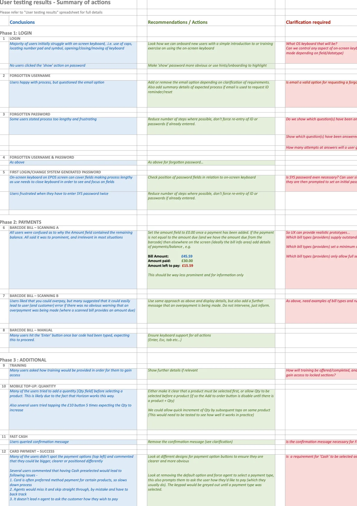 Sample sheet from User Testing Results